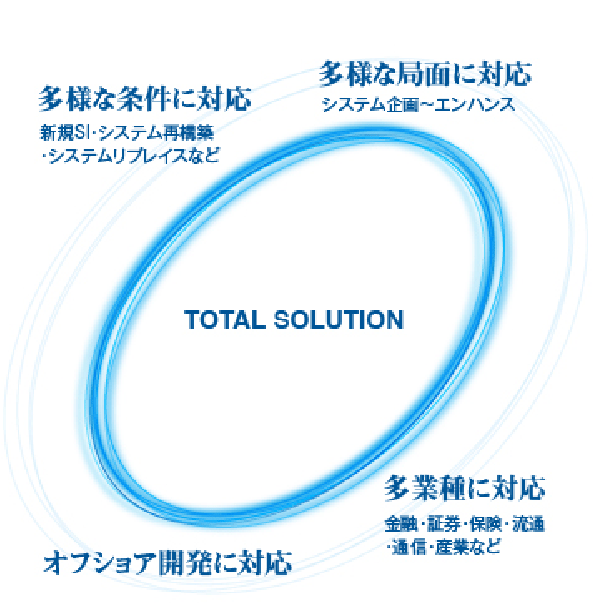 TOTAL SOLUTION